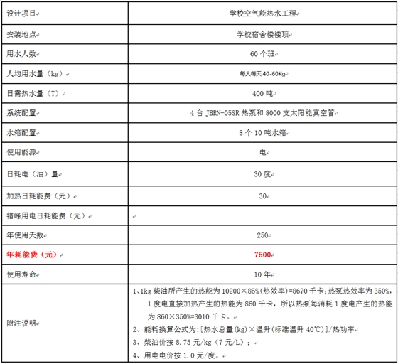 学校太阳能+空气能热水工程